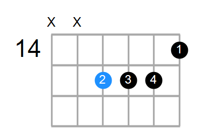 F13sus4(b9) Chord